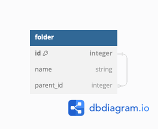 Recursive folder table structure